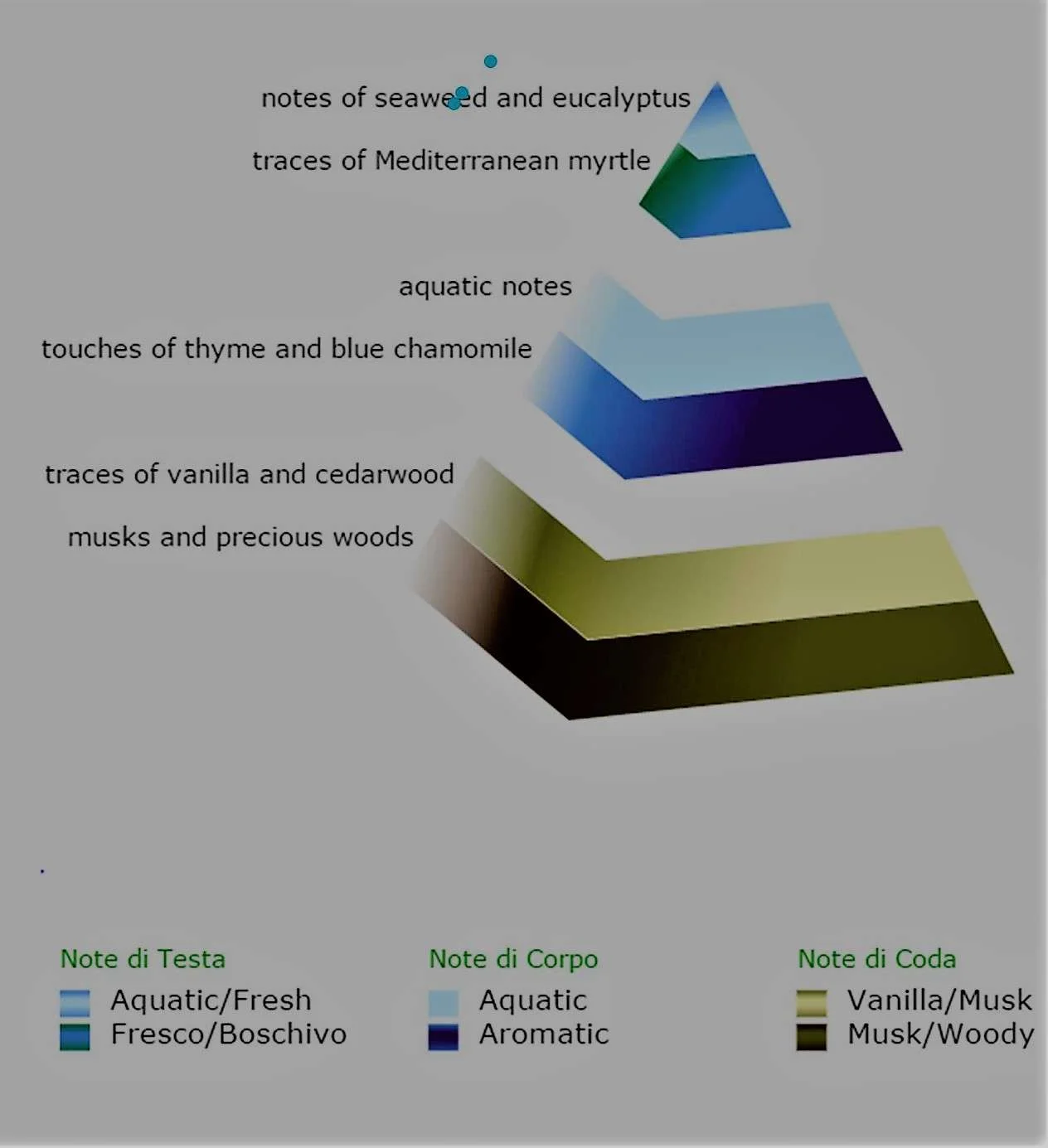 Special Scent Image of Special Scent